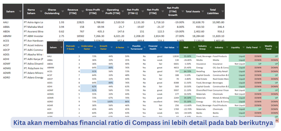 Cara menggunakan Sahambagger Compass Screener