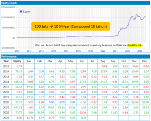 backtest result