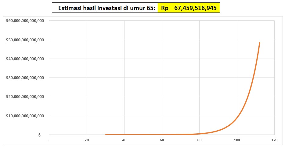 Kalkulator Saham: Nabung saham & hitung resiko