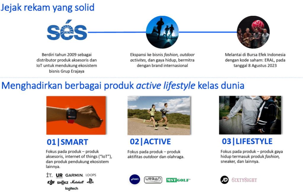 Analisa saham ERAL: Fast-growth IoT and Fashion retail 4 image 3